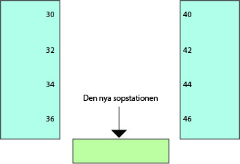 Nya sopstationen